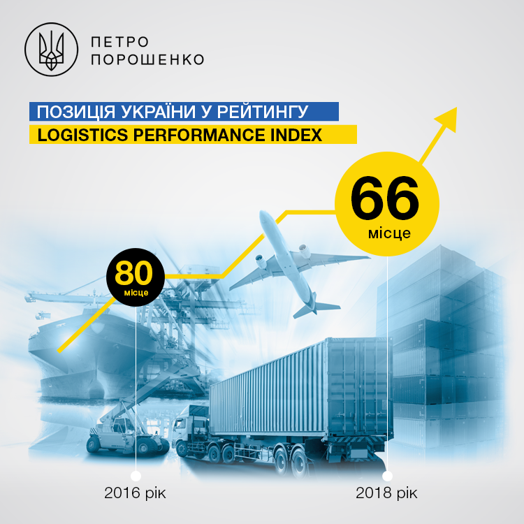 Украина на 66 месте в рейтинге Всемирного банка по индексу логистической эффективности