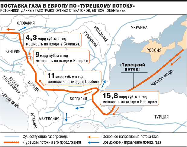 Газпром выбрал маршрут "Турецкого потока" в Европу в обход Украины