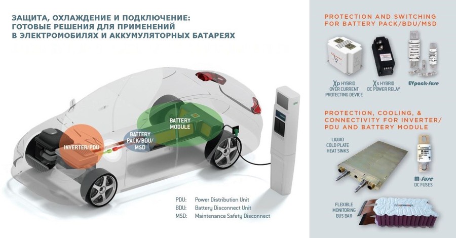 Инновационные разработки Mersen обеспечивают защиту электромобилей от перегрузки по постоянному току