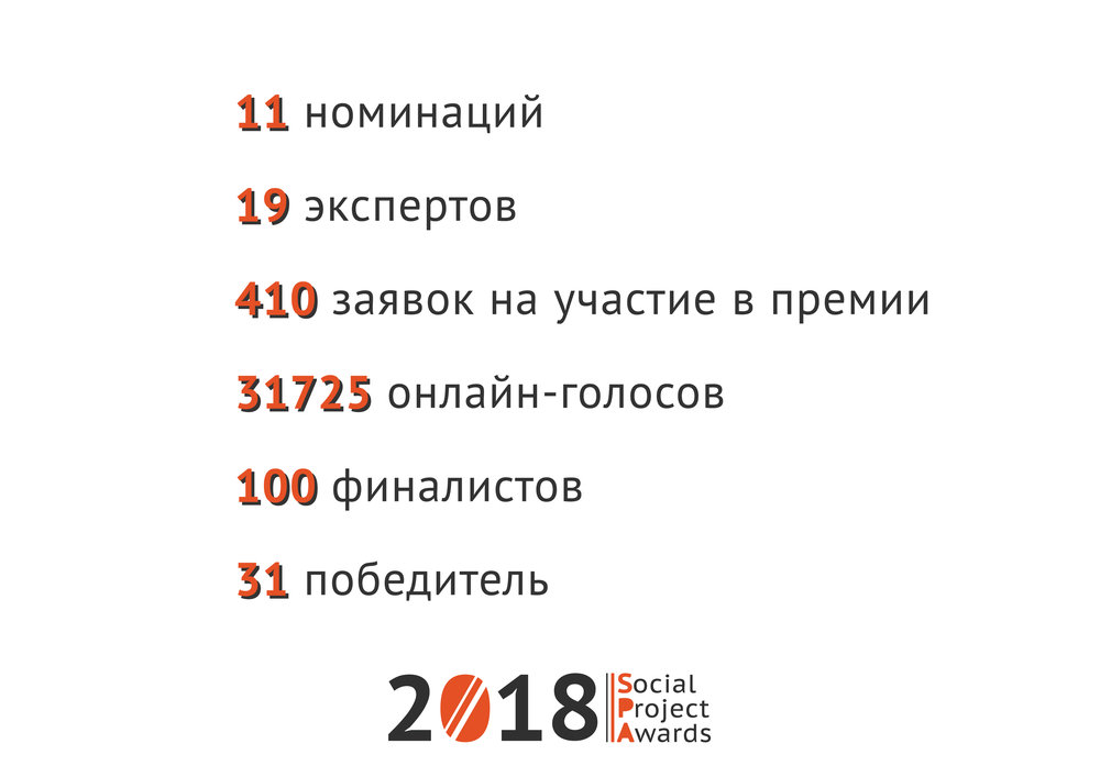 Лучшие социальные проекты Украины 2018: