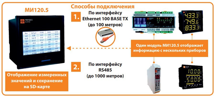 Расширены функциональные возможности модуля индикации МИ120.5 производства ОАО «Электроприбор»
