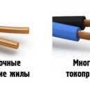 Одножильный или многожильный кабель и провод