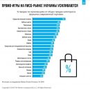 Количество промохантеров в Украине растет — исследование Nielsen