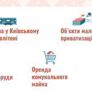 Приватизація і не тільки: як публічні продажі допомагають змінювати міста