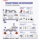 ЭРА наладила выпуск всех типов автомобильных ламп