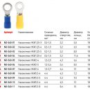 ​Новинка от ЭРА: слаботочные кабельные наконечники