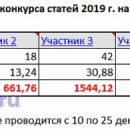 Зимний «Конкурс статей» завершился! Подводим итоги Зимний «Конкурс статей» завершился! Подводим итоги