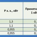 Специалисты МЭТЗ приняли участие в конференции «Энергосбережение — важнейшее условие инновационного БГАТУ»